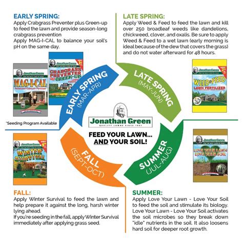 Say Goodbye to Dull Grass: Jonathan Green Autumn Magic Turf Blend for a Vibrant Fall Lawn